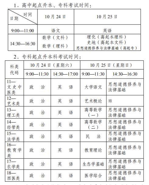 2020年云南省成人高考考試時(shí)間表