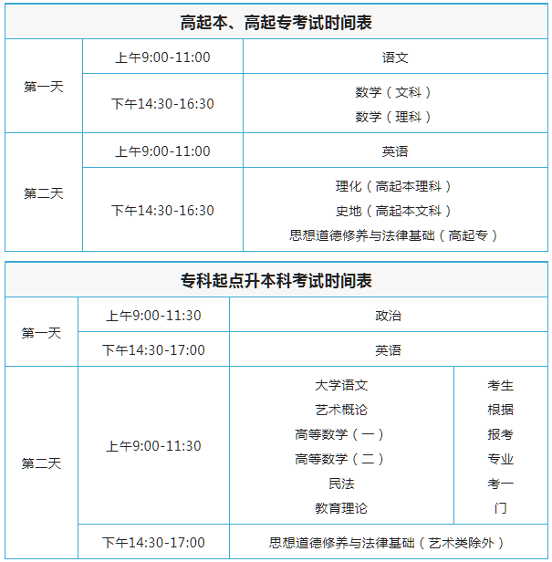 云南成人高考報(bào)名時(shí)間延長(zhǎng)